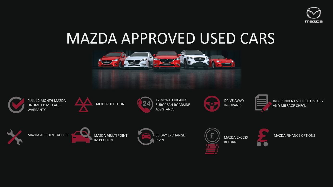 Mazda CX-30 2.0 Hatchback Exclusive-Line